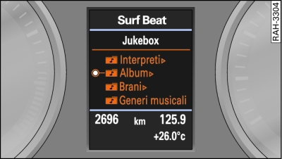 Cartelle del jukebox